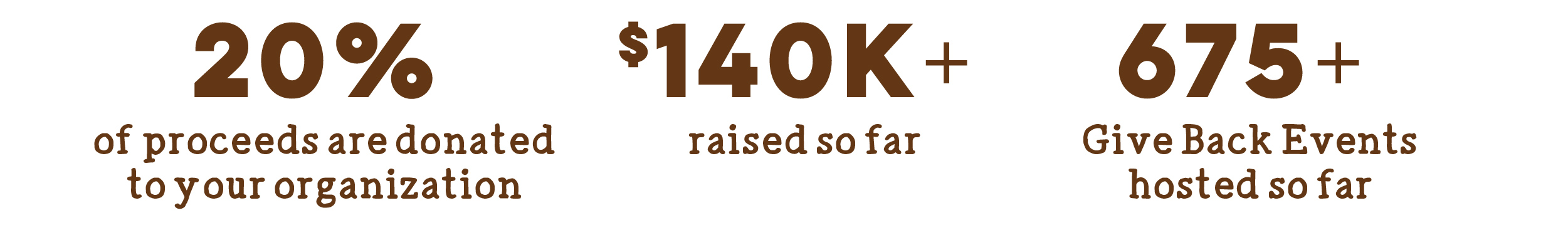 Fundraising_website-header-02 (1) mendocino has fresh farm meals, contact la and oc