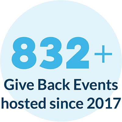 832+ Give Back Events hosted since 2017